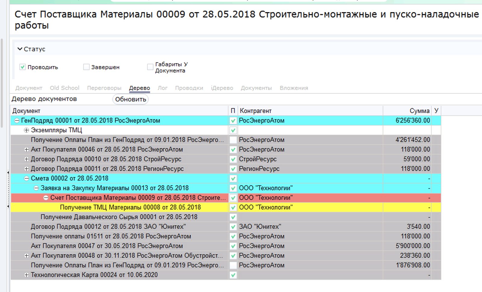 Дерево документов